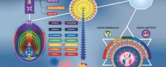 Mesa de Apometria Radiestesica Qu�ntica Multidimensional
