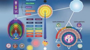 Mesa de Apometria Radiestesica Qu�ntica Multidimensional